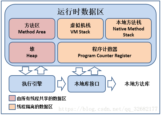 Java运行时数据区