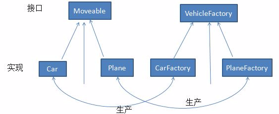 类图之间的关系.png