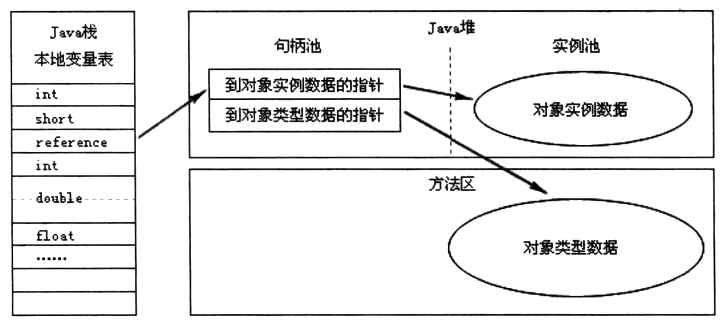 句柄方式访问对象.png