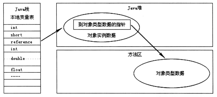 指针方式访问对象.png